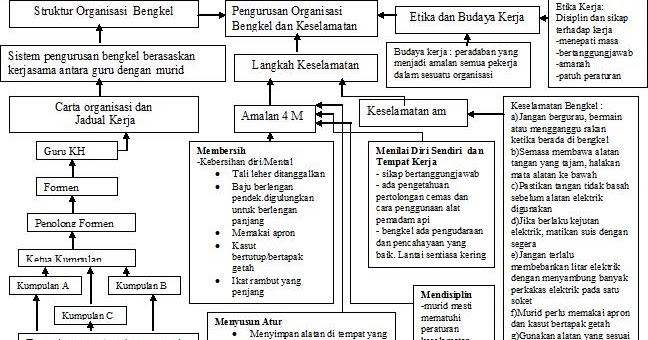 Soalan Latihan Ask Tingkatan 1 - Contoh Chip